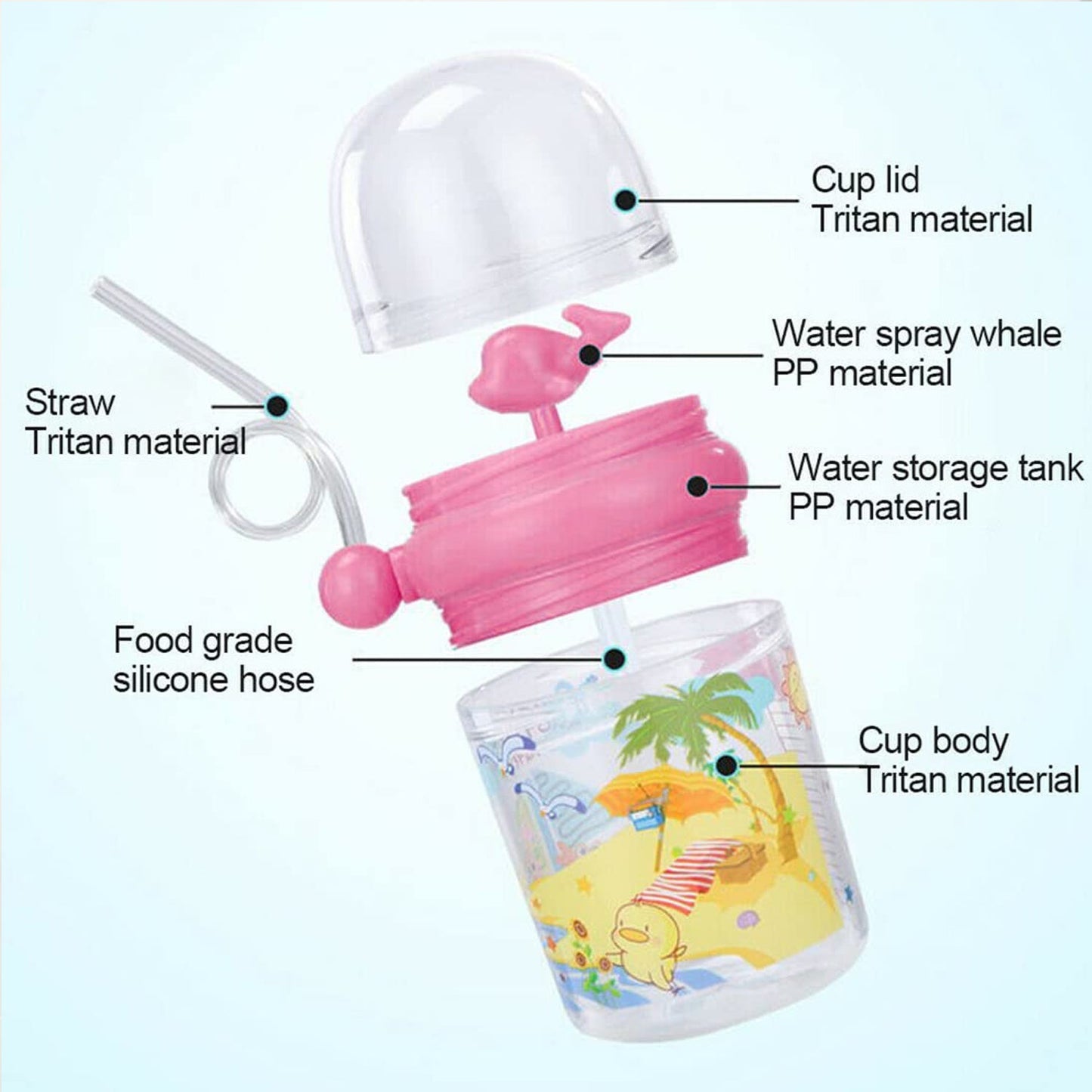 Baby Drinking Cup with Straw and Lid Water Whale Spray Fountain Sippy Cup Bottles Childrens Pot, Toddler Tumbler Mug Spill Proof,Birthday Party Gift Drinking Cup (1 Pc)